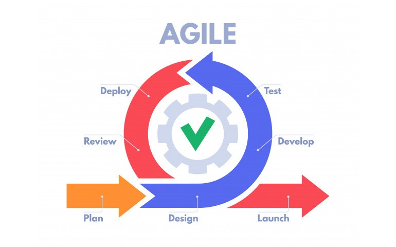 Qu'est-ce que la méthodologie Agile ?